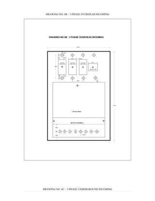 DRAWING NO. 6B – 3 PHASE OVERHEAD INCOMING
DRAWING NO 6B : 3 PHASE OVERHEAD INCOMING
APPENDIX 15
3 Phase Meter
METER TERMINAL
CUT OUT
FUSE 60/100A
CUT OUT
FUSE 60/100A
CUT OUT
FUSE 60/100A
NEUTRAL LINK
15mm
50mm 15mm
45mm
30mm 37.5mm
37.5mm
15mm
30mm
20mm
38mm
40mm
18mm
60mm 30mm
305mm
610mm
180mm
DRAWING NO. 6C – 3 PHASE UNDERGROUND INCOMING
 