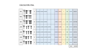 T2Se3
T3S1 23 0.51928 3.41616 3.32790 7.2633 58.13% 1 365 49.147 1741881
T3S2 34 0.51928 3.41616 3.41616 7.3516 58.97% 1 365 49.147 2644327
T3Se2
T3S3 184 0.51928 3.41616 4.07094 8.0064 55.54% 1 365 49.147 14677008
_C2R2 32 0.51928 3.32790 3.32790 3.32790 10.5030 51.38% 1 365 49.147 3097530
_C2R3 25 0.51928 3.32790 3.32790 3.41616 10.5912 88.37% 1 365 49.147 4197525
_C3R2 35 0.51928 3.41616 3.32790 3.32790 10.5912 50.21% 1 365 49.147 3338564
_C3R3 10 0.51928 3.41616 3.32790 3.41616 10.6795 77.94% 1 365 49.147 1493170
ESAL = 1.00E+08
20.5
20.5
20.5
20.5
20.5
20.5
23
23
23
23
23
23
23
23
23
23
20.5
20.5
20.5
20.5
20.5
20.5
20.5
20.5
23
23
23
23
CÁLCULO DEL ESAL
 