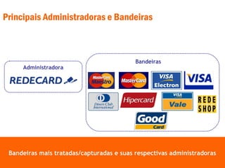 Bandeiras mais tratadas/capturadas e suas respectivas administradorasBandeiras mais tratadas/capturadas e suas respectivas administradoras
Administradora
Bandeiras
Principais Administradoras e Bandeiras
 