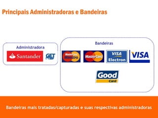 Bandeiras mais tratadas/capturadas e suas respectivas administradorasBandeiras mais tratadas/capturadas e suas respectivas administradoras
Administradora
Bandeiras
Principais Administradoras e Bandeiras
 
