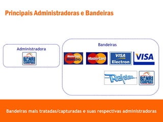 Bandeiras mais tratadas/capturadas e suas respectivas administradorasBandeiras mais tratadas/capturadas e suas respectivas administradoras
Principais Administradoras e Bandeiras
Administradora
Bandeiras
 