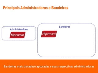 Bandeiras mais tratadas/capturadas e suas respectivas administradorasBandeiras mais tratadas/capturadas e suas respectivas administradoras
Principais Administradoras e Bandeiras
Administradora
Bandeiras
 