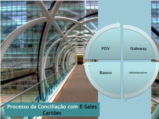 Processo da Conciliação com E-Sales
Cartões
 