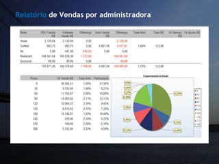 Relatório de Vendas por administradora
 
