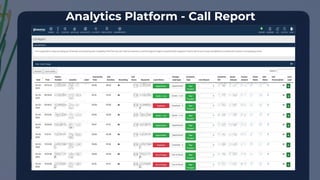 Analytics Platform - Call Report
 