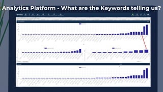 Analytics Platform - What are the Keywords telling us?
 