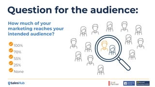 Question for the audience:
How much of your
marketing reaches your
intended audience?
100%
70%
55%
25%
None
 