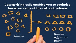 Categorising calls enables you to optimise
based on value of the call, not volume
x Sales Calls4
x Sales Calls12
x Missed
calls
4
x Customer service
calls
4
 