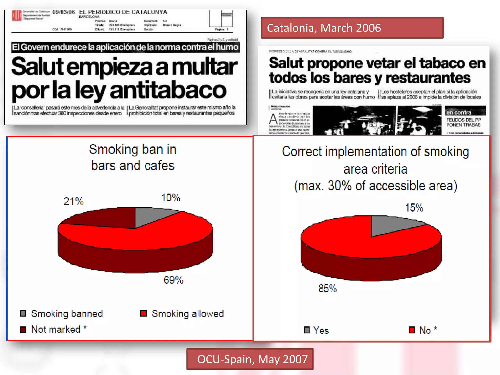 Catalonia, March 2006




OCU-Spain, May 2007
 