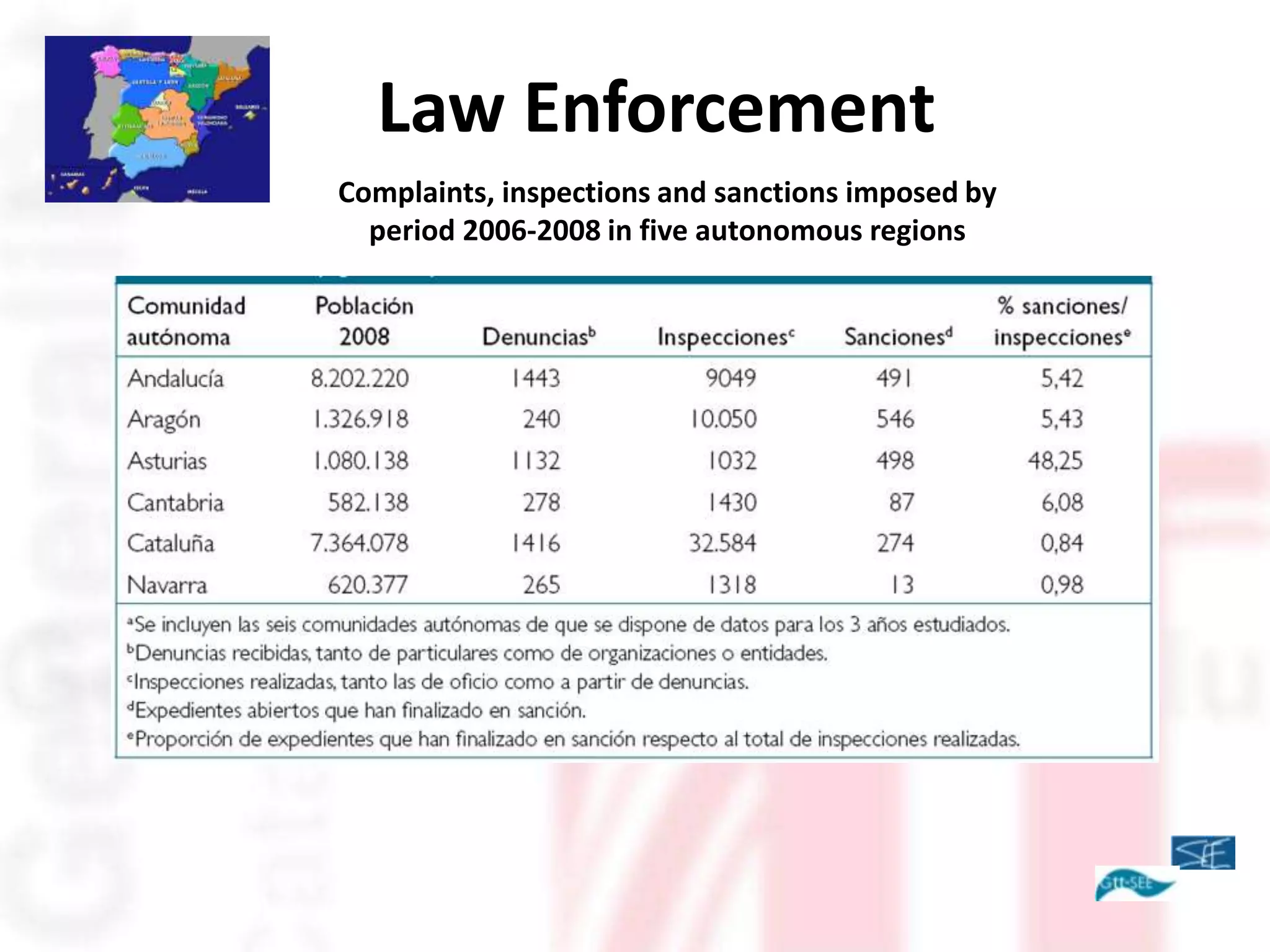 Law Enforcement
Complaints, inspections and sanctions imposed by
  period 2006-2008 in five autonomous regions
 