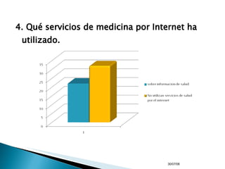 4. Qué servicios de medicina por Internet ha utilizado. 04/06/09 