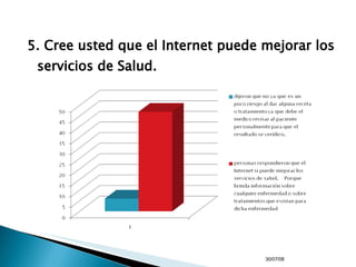5. Cree usted que el Internet puede mejorar los servicios de Salud. 04/06/09 