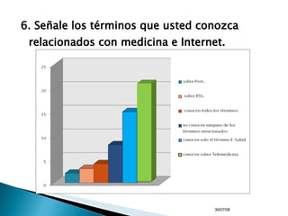 6. Señale los términos que usted conozca relacionados con medicina e Internet. 04/06/09 