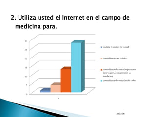 2. Utiliza usted el Internet en el campo de medicina para. 04/06/09 