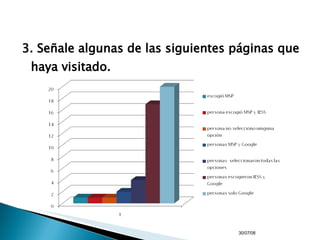 3. Señale algunas de las siguientes páginas que haya visitado. 04/06/09 