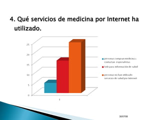 4. Qué servicios de medicina por Internet ha utilizado. 04/06/09 
