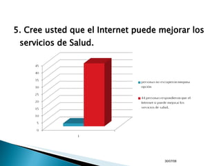 5. Cree usted que el Internet puede mejorar los servicios de Salud. 04/06/09 