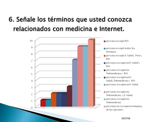 6. Señale los términos que usted conozca relacionados con medicina e Internet. 04/06/09 