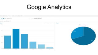 Google Analytics
 