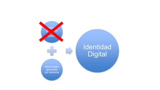 Información
generada
por
nosotros
Información
generada
por terceros
Identidad
Digital
 