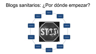 Blogs sanitarios: ¿Por dónde empezar?
Objetivos
Nombre
Plataforma
Contenido
Periodicidad
Acreditación
Etiquetas
Difusión
Interacción
Métricas
 
