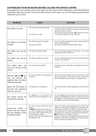 20 PROBLEMS TO BE RESOLVED BEFORE CALLING THE SERVICE CENTRE
If the appliance is not working and an alarm light is on, the causes of the malfunction can be identified and
resolved by referring to section 19. If, on the other hand, no alarm light is on, run the following checks before
calling the service centre.



        PROBLEM                                CAUSE                                             SOLUTION

                               • The cups have not been preheated.       • Heat the cups by rinsing them in hot water or leaving them
The coffee is not hot                                                      to rest for at least 20 minutes on the cup warmer tray on
                                                                           the lid (see section 6, note 3).
                                                                         • Heat the infuser by pressing the       button (fig. 12) befo-
                               • The infuser is too cold                   re making the coffee (see section 6, note 3).



                               • The coffee is ground too coarsely       • Turn the grinding adjustment knob one click towards the
The coffee is not creamy                                                   number 1 (see section 8).
enough                         • Wrong type of coffee                    • Use a type of coffee for espresso coffee makers.



The coffee runs out too        • The coffee is ground too finely.        • Turn the grinding adjustment knob (fig. 12) one click
                                                                           towards the number 7 (section 8).
slowly.

The coffee runs out too        • The coffee is ground too coarsely.      • Turn the grinding adjustment knob one click towards the
                                                                           number 1 (see section 8).
quickly.

The coffee does not            • The spout holes are blocked.            • Scrape the remains of dry coffee accumulated with a need-
                                                                           le (Fig. 29).
come out of one of the
spouts.

                               • The ground coffee may be blocked in • Remove the ground coffee inside the funnel using a knife
When the        and     but-     the funnel.                           (see note 5, section 9). Then clean the infuser and the insi-
tons are pressed, the                                                  de of the appliance (see description in paragraph 16.2)
appliance does not deliver
coffee, but only water.

When the      button is        • The appliance is not plugged in.        • Check that the power cable is plugged into the mains soc-
                                                                           ket
pressed, the appliance
does not come on.

                               • The appliance is on. The infuser can • Turn the appliance off and remove the infuser (see para-
The infuser cannot be            only be removed if the appliance is off graph 16.2). IMPORTANT: the infuser can only be removed if
removed for cleaning.                                                    the appliance is off. Attempting to remove the infuser with
                                                                         the appliance on will risk causing damage.



                               • Too much ground coffee has been • Remove the infuser and thoroughly clean the inside of the
                                 added.                                 appliance, as described in paragraph 16.2. Repeat the ope-
Pre-ground coffee is           • The          button has not been pres- ration using a maximum of 1 measure of ground coffee.
being used (not beans)           sed and the appliance has used both • Thoroughly clean the inside of the appliance, as described
and the appliance does           the ground coffee added and the cof-   in paragraph 16.2. Repeat the operation, first pressing the
not deliver coffee.              fee ground by the grinder.                       button as described in section 9.
                               • Ground coffee has been added when • Remove the infuser and thoroughly clean the inside of the
                                 the appliance is off.                  appliance, as described in paragraph 16.2. Repeat the ope-
                                                                        ration, but switch the appliance on first.




  20                                                                                      C o l l e c t i o n
 