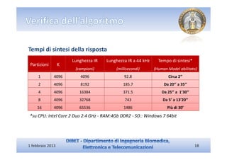 Tempi di sintesi della risposta
                      Lunghezza IR   Lunghezza IR a 44 kHz     Tempo di sintesi*
 Partizioni       K
                       (campioni)        (millisecondi)      (Human Model abilitato)
     1        4096       4096                92.8                   Circa 2‘’
     2        4096       8192                185.7                Da 20’’ a 35‘’
     4        4096       16384               371.5               Da 25‘’ a 1’30‘’
     8        4096       32768                743                Da 5’ a 13’20’’
    16        4096       65536               1486                   Più di 30’
*su CPU: Intel Core 2 Duo 2.4 GHz - RAM:4Gb DDR2 - SO.: Windows 7 64bit




1 febbraio 2013                                                                     18
 