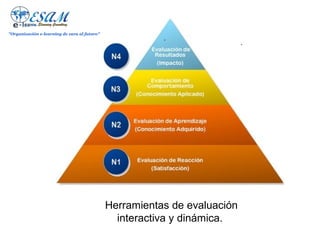 "Organización e-learning de cara al futuro"




                                              Herramientas de evaluación
                                                interactiva y dinámica.
 