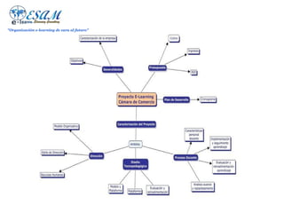 "Organización e-learning de cara al futuro"
 