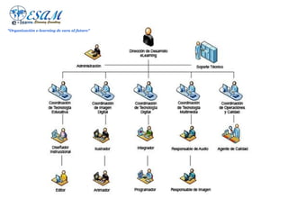 "Organización e-learning de cara al futuro"
 