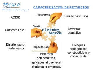 CARACTERIZACIÓN DE PROYECTOS
"Organización e-learning de cara al futuro"




             ADDIE                                                    Diseño de cursos



    Software libre                                                      Software
                                                                        educativo


      Diseño tecno-                                                        Enfoques
       pedagógico                                                        pedagógicos
                                                     Entornos           constructivista y
                                                                          conectivista
                                                  colaborativos,
                                              aplicados al quehacer
                                              diario de la empresa.
 