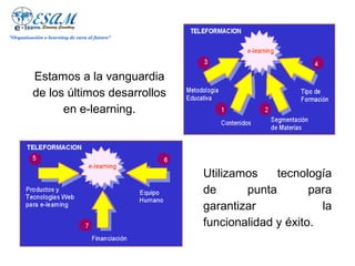 "Organización e-learning de cara al futuro"




         Estamos a la vanguardia
         de los últimos desarrollos
               en e-learning.




                                              Utilizamos    tecnología
                                              de      punta        para
                                              garantizar             la
                                              funcionalidad y éxito.
 