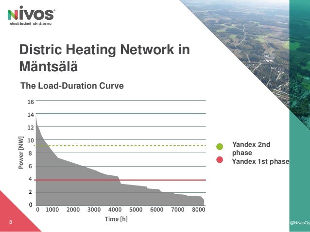 Heating Value Natural Gas M Heating Value Natural Gas M