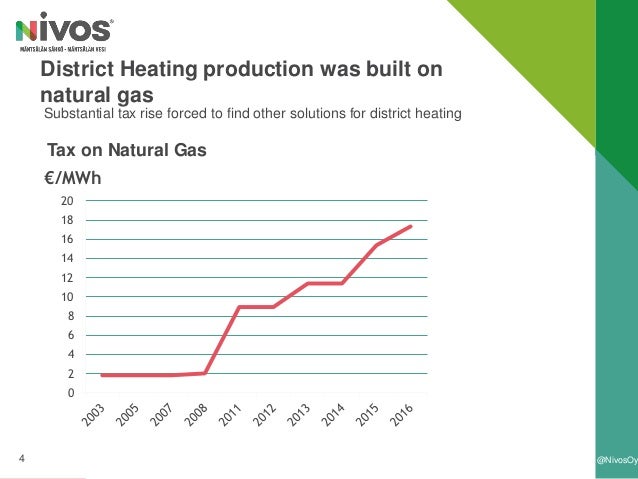 Natural Gas Energy Production Mwh Natural Gas Energy Production Mwh