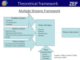 Politics Stream Institutions for Ecosystem Services | PPTX