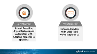 Enterprise Security featuring UBA | PDF