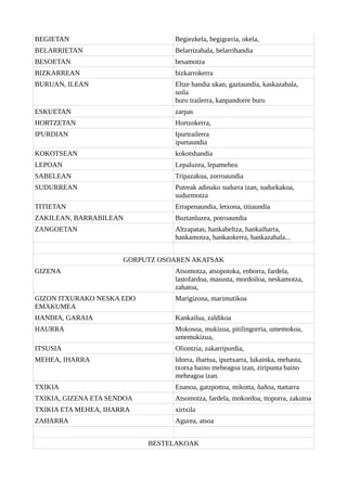 BEGIETAN Begiezkela, begigorria, okela,
BELARRIETAN Belarrizabala, belarrihandia
BESOETAN besamotza
BIZKARREAN bizkarrokerra
BURUAN, ILEAN Eltze handia ukan, gaztaundia, kaskazabala,
soila
buru trailerra, kanpandorre buru
ESKUETAN zarpas
HORTZETAN Hortzokerra,
IPURDIAN Ipurtrailerra
ipurtaundia
KOKOTSEAN kokotshandia
LEPOAN Lepaluzea, lepamehea
SABELEAN Tripazakua, zorroaundia
SUDURREAN Putreak adinako sudurra izan, sudurkakoa,
sudurmotza
TITIETAN Errapenaundia, letxona, titiaundia
ZAKILEAN, BARRABILEAN Buztanluzea, potroaundia
ZANGOETAN Altzapatas, hankabeltza, hankaiharra,
hankamotza, hankaokerra, hankazabala...
GORPUTZ OSOAREN AKATSAK
GIZENA Atsomotza, atsopotoka, enborra, fardela,
lastofardoa, masusta, mordoiloa, neskamotza,
zahatoa,
GIZON ITXURAKO NESKA EDO
EMAKUMEA
Marigizona, marimutikoa
HANDIA, GARAIA Kankailua, zaldikoa
HAURRA Mokosoa, mukizua, pitilingorria, umemokoa,
umemukizua,
ITSUSIA Oliontzia, zakarripurdia,
MEHEA, IHARRA Idorra, ihartua, ipurtxarra, lukainka, mehasta,
txotxa baino meheagoa izan, ziripunta baino
meheagoa izan.
TXIKIA Enanoa, gatzpottoa, mikotta, ñañoa, ttattarra
TXIKIA, GIZENA ETA SENDOA Atsomotza, fardela, mokordoa, ttoporra, zakutoa
TXIKIA ETA MEHEA, IHARRA xirtxila
ZAHARRA Agurea, atsoa
BESTELAKOAK
 