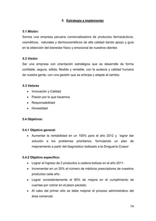 14
5. Estrategia a implementar
5.1 Misión:
Somos una empresa peruana comercializadora de productos farmacéuticos,
cosméticos, naturales y dermocosmèticos de alta calidad dando apoyo y guía
en la obtención del bienestar físico y emocional de nuestros clientes
5.2 Visión:
Ser una empresa con orientación estratégica que se desarrolle de forma
confiable, segura, sólida, flexible y rentable, con la audacia y calidad humana
de nuestra gente, con una gestión que se anticipe y adapte al cambio.
5.3 Valores
Innovación y Calidad
Pasión por lo que hacemos
Responsabilidad
Honestidad
5.4 Objetivos:
5.4.1 Objetivo general:
Aumentar la rentabilidad en un 100% para el año 2012 y lograr dar
solución a los problemas prioritarios, formulando un plan de
mejoramiento a partir del diagnostico realizado a la Droguería Ccasor
5.4.2 Objetivo especifico:
Lograr el ingreso de 2 productos a cadena boticas en el año 2011.
Incrementar en un 20% el número de médicos prescriptores de nuestros
productos cada año.
Lograr consistentemente el 90% de mejora en el cumplimiento de
cuentas por cobrar en el plazo pactado.
Al cabo del primer año se debe mejorar el proceso administrativo del
área comercial.
 
