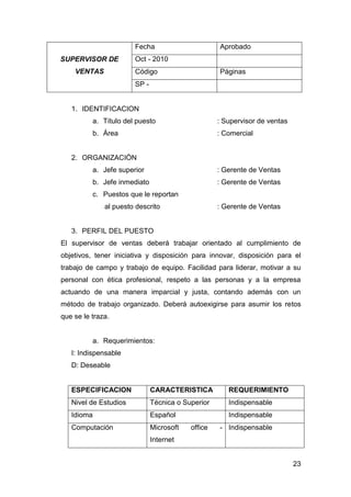 23
SUPERVISOR DE
VENTAS
Fecha Aprobado
Oct - 2010
Código Páginas
SP -
1. IDENTIFICACION
a. Título del puesto : Supervisor de ventas
b. Área : Comercial
2. ORGANIZACIÒN
a. Jefe superior : Gerente de Ventas
b. Jefe inmediato : Gerente de Ventas
c. Puestos que le reportan
al puesto descrito : Gerente de Ventas
3. PERFIL DEL PUESTO
El supervisor de ventas deberá trabajar orientado al cumplimiento de
objetivos, tener iniciativa y disposición para innovar, disposición para el
trabajo de campo y trabajo de equipo. Facilidad para liderar, motivar a su
personal con ética profesional, respeto a las personas y a la empresa
actuando de una manera imparcial y justa, contando además con un
método de trabajo organizado. Deberá autoexigirse para asumir los retos
que se le traza.
a. Requerimientos:
I: Indispensable
D: Deseable
ESPECIFICACION CARACTERISTICA REQUERIMIENTO
Nivel de Estudios Técnica o Superior Indispensable
Idioma Español Indispensable
Computación Microsoft office -
Internet
Indispensable
 