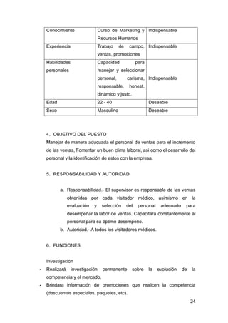 24
Conocimiento Curso de Marketing y
Recursos Humanos
Indispensable
Experiencia Trabajo de campo,
ventas, promociones
Indispensable
Habilidades
personales
Capacidad para
manejar y seleccionar
personal, carisma,
responsable, honest,
dinámico y justo.
Indispensable
Edad 22 - 40 Deseable
Sexo Masculino Deseable
4. OBJETIVO DEL PUESTO
Manejar de manera aducuada el personal de ventas para el incremento
de las ventas, Fomentar un buen clima laboral, asi como el desarrollo del
personal y la identificación de estos con la empresa.
5. RESPONSABILIDAD Y AUTORIDAD
a. Responsabilidad.- El supervisor es responsable de las ventas
obtenidas por cada visitador médico, asimismo en la
evaluación y selección del personal adecuado para
desempeñar la labor de ventas. Capacitará constantemente al
personal para su óptimo desempeño.
b. Autoridad.- A todos los visitadores médicos.
6. FUNCIONES
Investigación
- Realizará investigación permanente sobre la evolución de la
competencia y el mercado.
- Brindara información de promociones que realicen la competencia
(descuentos especiales, paquetes, etc).
 