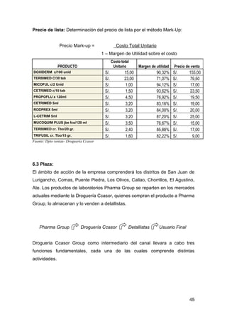 45
Precio de lista: Determinación del precio de lista por el método Mark-Up:
Precio Mark-up = Costo Total Unitario
1 – Margen de Utilidad sobre el costo
PRODUCTO
Costo total
Unitario Margen de utilidad Precio de venta
DOXIDERM c/100 unid S/. 15,00 90,32% S/. 155,00
TERBIMED C/30 tab S/. 23,00 71,07% S/. 79,50
MICOFUL c/2 Unid S/. 1,00 94,12% S/. 17,00
CETRIMED c/10 tab S/. 1,50 93,62% S/. 23,50
PROPOFLU x 120ml S/. 4,50 76,92% S/. 19,50
CETRIMED 5ml S/. 3,20 83,16% S/. 19,00
RODPREX 5ml S/. 3,20 84,00% S/. 20,00
L-CETRIM 5ml S/. 3,20 87,20% S/. 25,00
MUCOQUIM PLUS jbe fco/120 ml S/. 3,50 76,67% S/. 15,00
TERBIMED cr. Tbo/20 gr. S/. 2,40 85,88% S/. 17,00
TRIFUSIL cr. Tbo/15 gr. S/. 1,60 82,22% S/. 9,00
Fuente: Dpto ventas- Droguería Ccasor
6.3 Plaza:
El ámbito de acción de la empresa comprenderá los distritos de San Juan de
Lurigancho, Comas, Puente Piedra, Los Olivos, Callao, Chorrillos, El Agustino,
Ate. Los productos de laboratorios Pharma Group se reparten en los mercados
actuales mediante la Droguería Ccasor, quienes compran el producto a Pharma
Group, lo almacenan y lo venden a detallistas.
Pharma Group Droguería Ccasor Detallistas Usuario Final
Drogueria Ccasor Group como intermediario del canal llevara a cabo tres
funciones fundamentales, cada una de las cuales comprende distintas
actividades.
 