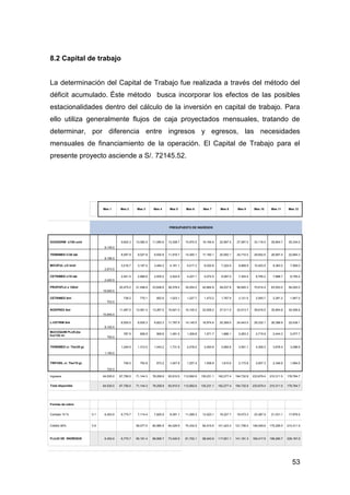 53
8.2 Capital de trabajo
La determinación del Capital de Trabajo fue realizada a través del método del
déficit acumulado. Éste método busca incorporar los efectos de las posibles
estacionalidades dentro del cálculo de la inversión en capital de trabajo. Para
ello utiliza generalmente flujos de caja proyectados mensuales, tratando de
determinar, por diferencia entre ingresos y egresos, las necesidades
mensuales de financiamiento de la operación. El Capital de Trabajo para el
presente proyecto asciende a S/. 72145.52.
Mes 1 Mes 2 Mes 3 Mes 4 Mes 5 Mes 6 Mes 7 Mes 8 Mes 9 Mes 10 Mes 11 Mes 12
PRESUPUESTO DE INGRESOS
DOXIDERM c/100 unid
9,145.0
9,602.3 10,082.4 11,090.6 13,308.7 15,970.5 19,164.6 22,997.5 27,597.0 33,116.4 29,804.7 25,334.0
TERBIMED C/30 tab
8,188.5
8,597.9 9,027.8 9,930.6 11,916.7 14,300.1 17,160.1 20,592.1 24,710.5 29,652.6 26,687.4 22,684.3
MICOFUL c/2 Unid
2,873.0
3,016.7 3,167.5 3,484.2 4,181.1 5,017.3 6,020.8 7,224.9 8,669.9 10,403.9 9,363.5 7,959.0
CETRIMED c/10 tab
2,420.5
2,541.5 2,668.6 2,935.5 3,522.6 4,227.1 5,072.5 6,087.0 7,304.4 8,765.2 7,888.7 6,705.4
PROPOFLU x 120ml
19,500.0
20,475.0 21,498.8 23,648.6 28,378.4 34,054.0 40,864.8 49,037.8 58,845.3 70,614.4 63,553.0 54,020.0
CETRIMED 5ml
703.0
738.2 775.1 852.6 1,023.1 1,227.7 1,473.2 1,767.9 2,121.5 2,545.7 2,291.2 1,947.5
RODPREX 5ml
10,940.0
11,487.0 12,061.4 13,267.5 15,921.0 19,105.2 22,926.2 27,511.5 33,013.7 39,616.5 35,654.8 30,306.6
L-CETRIM 5ml
8,100.0
8,505.0 8,930.3 9,823.3 11,787.9 14,145.5 16,974.6 20,369.5 24,443.5 29,332.1 26,398.9 22,439.1
MUCOQUIM PLUS jbe
fco/120 ml
750.0
787.5 826.9 909.6 1,091.5 1,309.8 1,571.7 1,886.1 2,263.3 2,715.9 2,444.3 2,077.7
TERBIMED cr. Tbo/20 gr.
1,190.0
1,249.5 1,312.0 1,443.2 1,731.8 2,078.2 2,493.8 2,992.6 3,591.1 4,309.3 3,878.4 3,296.6
TRIFUSIL cr. Tbo/15 gr.
720.0
756.0 793.8 873.2 1,047.8 1,257.4 1,508.9 1,810.6 2,172.8 2,607.3 2,346.6 1,994.6
Ingresos 64,530.0 67,756.5 71,144.3 78,258.8 93,910.5 112,692.6 135,231.1 162,277.4 194,732.8 233,679.4 210,311.5 178,764.7
Total disponible 64,530.0 67,756.5 71,144.3 78,258.8 93,910.5 112,692.6 135,231.1 162,277.4 194,732.8 233,679.4 210,311.5 178,764.7
Formas de cobro
Contado 10 % 0.1 6,453.0 6,775.7 7,114.4 7,825.9 9,391.1 11,269.3 13,523.1 16,227.7 19,473.3 23,367.9 21,031.1 17,876.5
Crédito 90% 0.9 58,077.0 60,980.9 64,029.9 70,432.9 84,519.5 101,423.3 121,708.0 146,049.6 175,259.5 210,311.5
FLUJO DE INGRESOS 6,453.0 6,775.7 65,191.4 68,806.7 73,420.9 81,702.1 98,042.6 117,651.1 141,181.3 169,417.6 196,290.7 228,187.9
 