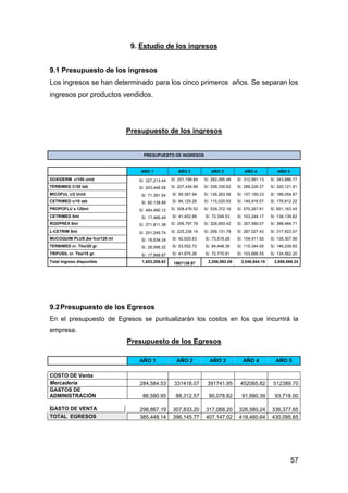57
9. Estudio de los ingresos
9.1 Presupuesto de los ingresos
Los ingresos se han determinado para los cinco primeros años. Se separan los
ingresos por productos vendidos.
Presupuesto de los ingresos
PRESUPUESTO DE INGRESOS
AÑO 1 AÑO 2 AÑO 3 AÑO 4 AÑO 5
DOXIDERM c/100 unid S/. 227,213.44 S/. 251,199.84 S/. 282,095.48 S/. 312,991.13 S/. 343,886.77
TERBIMED C/30 tab S/. 203,448.58 S/. 227,434.98 S/. 258,330.62 S/. 289,226.27 S/. 320,121.91
MICOFUL c/2 Unid S/. 71,381.54 S/. 95,367.94 S/. 126,263.58 S/. 157,159.23 S/. 188,054.87
CETRIMED c/10 tab S/. 60,138.89 S/. 84,125.28 S/. 115,020.93 S/. 145,916.57 S/. 176,812.22
PROPOFLU x 120ml S/. 484,490.12 S/. 508,476.52 S/. 539,372.16 S/. 570,267.81 S/. 601,163.45
CETRIMED 5ml S/. 17,466.49 S/. 41,452.89 S/. 72,348.53 S/. 103,244.17 S/. 134,139.82
RODPREX 5ml S/. 271,811.38 S/. 295,797.78 S/. 326,693.42 S/. 357,589.07 S/. 388,484.71
L-CETRIM 5ml S/. 201,249.74 S/. 225,236.14 S/. 256,131.78 S/. 287,027.43 S/. 317,923.07
MUCOQUIM PLUS jbe fco/120 ml S/. 18,634.24 S/. 42,620.63 S/. 73,516.28 S/. 104,411.92 S/. 135,307.56
TERBIMED cr. Tbo/20 gr. S/. 29,566.32 S/. 53,552.72 S/. 84,448.36 S/. 115,344.00 S/. 146,239.65
TRIFUSIL cr. Tbo/15 gr. S/. 17,888.87 S/. 41,875.26 S/. 72,770.91 S/. 103,666.55 S/. 134,562.20
Total Ingreso disponible 1,603,289.62 1867139.97 2,206,992.06 2,546,844.15 2,886,696.24
9.2Presupuesto de los Egresos
En el presupuesto de Egresos se puntualizarán los costos en los que incurrirá la
empresa.
Presupuesto de los Egresos
AÑO 1 AÑO 2 AÑO 3 AÑO 4 AÑO 5
COSTO DE Venta
Mercadería 284,584.53 331418.07 391741.95 452065.82 512389.70
GASTOS DE
ADMINISTRACIÓN 86,580.95 88,312.57 90,078.82 91,880.39 93,718.00
GASTO DE VENTA 298,867.19 307,833.20 317,068.20 326,580.24 336,377.65
TOTAL EGRESOS 385,448.14 396,145.77 407,147.02 418,460.64 430,095.65
 