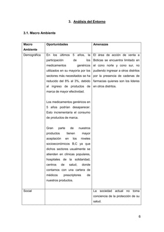 6
3. Análisis del Entorno
3.1. Macro Ambiente
Macro
Ambiente
Oportunidades Amenazas
Demográfica En los últimos 5 años, la
participación de los
medicamentos genéricos
utilizados en su mayoría por los
sectores más necesitados se ha
reducido del 8% al 3%, debido
al ingreso de productos de
marca de mayor efectividad.
Los medicamentos genéricos en
5 años podrían desaparecer.
Esto incrementaría el consumo
de productos de marca.
Gran parte de nuestros
productos tienen mayor
aceptación en los niveles
socioeconómicos B,C ya que
dichos sectores usualmente se
atienden en clínicas populares,
hospitales de la solidaridad,
centros de salud, donde
contamos con una cartera de
médicos prescriptores de
nuestros productos.
El área de acción de venta a
Boticas se encuentra limitado en
el cono norte y cono sur, no
pudiendo ingresar a otros distritos
por la presencia de cadenas de
farmacias quienes son los lideres
en otros distritos.
Social La sociedad actual no toma
conciencia de la protección de su
salud.
 