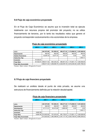 64
9.6 Flujo de caja económico proyectado
En el Flujo de Caja Económico se asume que la inversión total se ejecuta
totalmente con recursos propios del promotor del proyecto; no se utiliza
financiamiento de terceros, por lo tanto los resultados netos que genere el
proyecto corresponden exclusivamente a los accionistas de la empresa.
Flujo de caja económico proyectado
AÑO 0 AÑO 1 AÑO 2 AÑO 3 AÑO 4 AÑO 5
U.D.I. 641,072.69 791,585.43 985,277.22 1,173,098.53 1,361,640.94
Depreciación 462.65 462.65 462.65 462.65 462.65
Gastos financieros 16,976.19 8,277.15 101.57 0.00 0.00
Venta Act. Fijo 1,453.11
Inversión 81,032.61
Flujo Neto -81,032.61 658,511.52 800,325.23 985,841.43 1,173,561.17 1,363,556.69
Flujo Neto Acumulado 658,511.52 1,458,836.75 2,444,678.18 3,618,239.36 4,981,796.05
Fuente: Dpto ventas- Droguería Ccasor
9.7Flujo de caja financiero proyectado
Se realizará un análisis desde el punto de vista privado, se asume una
estructura de financiamiento definida por la relación deuda/capital.
Flujo de caja financiero proyectado
AÑO 0 AÑO 1 AÑO 2 AÑO 3 AÑO 4 AÑO 5
U.D.I. 641,072.69 791,585.43 985,277.22 1,173,098.53 1,361,640.94
Depreciación 462.65 462.65 462.65 462.65 462.65
Amortización 27,711.51 40,473.06 3,960.95 0.00 0.00
Venta Act. Fijo 1,453.11
Inversión 8,887.09
Flujo Neto -8,887.09 613,823.82 751,575.02 981,778.91 1,173,561.17 1,363,556.69
Flujo Neto Acumulado 613,823.82 1,365,398.84 2,347,177.76 3,520,738.93 4,884,295.63
Fuente: Dpto ventas- Droguería Ccasor
 