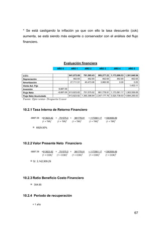 67
* Se está castigando la inflación ya que con ello la tasa descuento (cok)
aumenta, se está siendo más exigente o conservador con el análisis del flujo
financiero.
Evaluación financiera
AÑO 0 AÑO 1 AÑO 2 AÑO 3 AÑO 4 AÑO 5
U.D.I. 641,072.69 791,585.43 985,277.22 1,173,098.53 1,361,640.94
Depreciación 462.65 462.65 462.65 462.65 462.65
Amortización 27,711.51 40,473.06 3,960.95 0.00 0.00
Venta Act. Fijo 1,453.11
Inversión 8,887.09
Flujo Neto -8,887.09 613,823.82 751,575.02 981,778.91 1,173,561.17 1,363,556.69
Flujo Neto Acumulado 613,823.82 1,365,398.84 2,347,177.76 3,520,738.93 4,884,295.63
Fuente: Dpto ventas- Droguería Ccasor
10.2.1 Tasa Interna de Retorno Financiero
-8887.09 +613823.82 + 751575.0 + 981778.91 + 1173561.17 +1363556.69
(1 + TIR)1
(1 + TIR)2
(1 + TIR)3
(1 + TIR)4
(1 + TIR)5
= 6929.50%
10.2.2 Valor Presente Neto Financiero
-8887.09 +613823.82 + 751575.0 + 981778.91 + 1173561.17 +1363556.69
(1 + COK)1
(1 + COK)2
(1 + COK)3
(1 + COK)4
(1 + COK)5
= S/. 3,142,909.29
10.2.3 Ratio Beneficio Costo Financiero
= 354.65
10.2.4 Periodo de recuperación
= 1 año
 