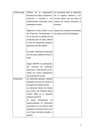 7
Político Legal Política de la organización
Mundial de la Salud, tendiente a
promover e impulsar a los
medicamentos esenciales como
estrategia de salud.
Digemid no hace cumplir la Ley
de Productos Farmacéuticos a
fin de procurar la calidad de los
productos para la salud, debido
a esto las droguerías producen
genéricos de baja calidad.
Se están importando productos
de muy baja calidad de China e
India.
Según ADIFAN la participación
del mercado de productos
genéricos a caído del 8% al 3%,
existe una mayor participación
de productos de marca.
La burocracia para la obtención
de un registro sanitario y las
normas hacen que sea lento el
ingreso de nuevos productos al
mercado.
Ingresos de productos importados
de similar acción farmacológica.
Económica La economía peruana crecería
alrededor de ocho por ciento en
el segundo trimestre del año.
La demanda interna ha crecido
por encima del Producto Bruto
Interno (PBI) en el segundo
trimestre del 2010.
El sector farmacéutico ha
experimentando un importante
crecimiento en los últimos años
asociado al mercado interno por
una mayor demanda privada y
pública.
 