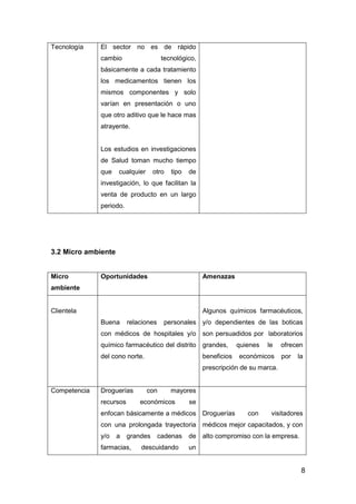 8
Tecnología El sector no es de rápido
cambio tecnológico,
básicamente a cada tratamiento
los medicamentos tienen los
mismos componentes y solo
varían en presentación o uno
que otro aditivo que le hace mas
atrayente.
Los estudios en investigaciones
de Salud toman mucho tiempo
que cualquier otro tipo de
investigación, lo que facilitan la
venta de producto en un largo
periodo.
3.2 Micro ambiente
Micro
ambiente
Oportunidades Amenazas
Clientela
Buena relaciones personales
con médicos de hospitales y/o
químico farmacéutico del distrito
del cono norte.
Algunos químicos farmacéuticos,
y/o dependientes de las boticas
son persuadidos por laboratorios
grandes, quienes le ofrecen
beneficios económicos por la
prescripción de su marca.
Competencia Droguerías con mayores
recursos económicos se
enfocan básicamente a médicos
con una prolongada trayectoria
y/o a grandes cadenas de
farmacias, descuidando un
Droguerías con visitadores
médicos mejor capacitados, y con
alto compromiso con la empresa.
 