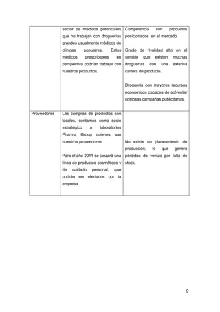 9
sector de médicos potenciales
que no trabajan con droguerías
grandes usualmente médicos de
clínicas populares. Estos
médicos prescriptores en
perspectiva podrían trabajar con
nuestros productos.
Competencia con productos
posicionados en el mercado
Grado de rivalidad alto en el
sentido que existen muchas
droguerías con una extensa
cartera de producto.
Droguería con mayores recursos
económicos capaces de solventar
costosas campañas publicitarias.
Proveedores Las compras de productos son
locales, contamos como socio
estratégico a laboratorios
Pharma Group quienes son
nuestros proveedores
Para el año 2011 se lanzará una
línea de productos cosméticos y
de cuidado personal, que
podrán ser ofertados por la
empresa.
No existe un planeamiento de
producción, lo que genera
pérdidas de ventas por falta de
stock.
 