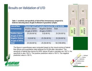 ICRISATEast and Southern Africa Overview